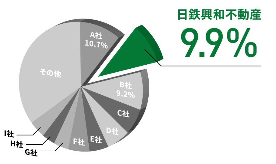 CASBEE不動産評価認証取得件数