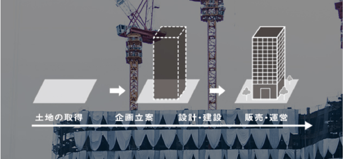 一人ひとりの想いに応えるために、企画・設計・建設・リーシング・運営まで、街づくりの全てに関わり続けます。