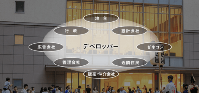 誰よりも街に対して真剣だからこそ、多くの関係者の中核となって、街づくりを推進していきます。