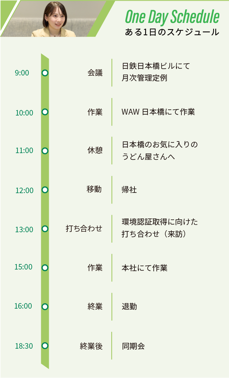 ある1日のスケジュール