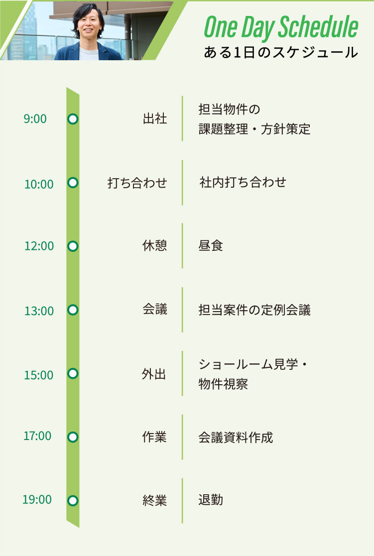 ある1日のスケジュール