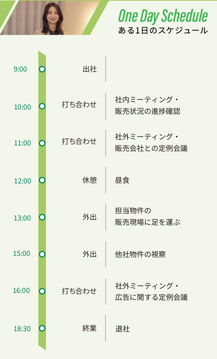 ある1日のスケジュール