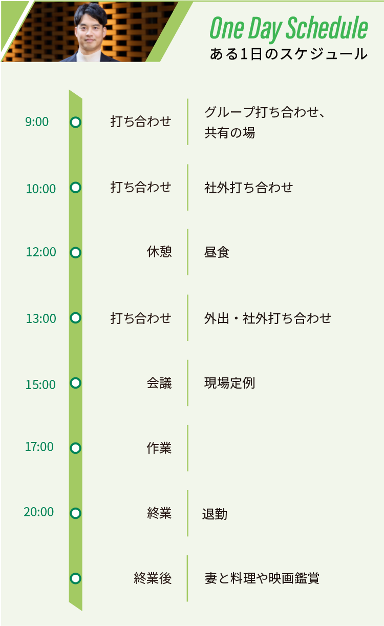 ある1日のスケジュール