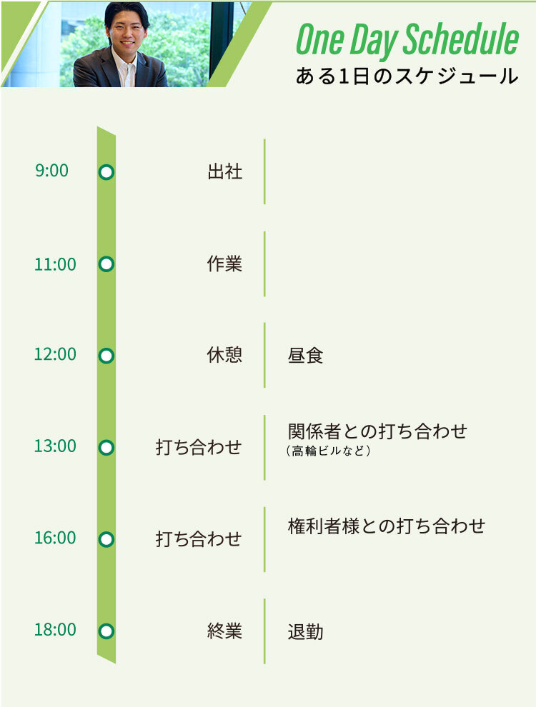 ある1日のスケジュール