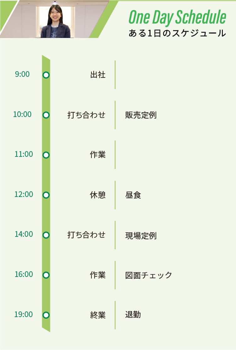 ある1日のスケジュール