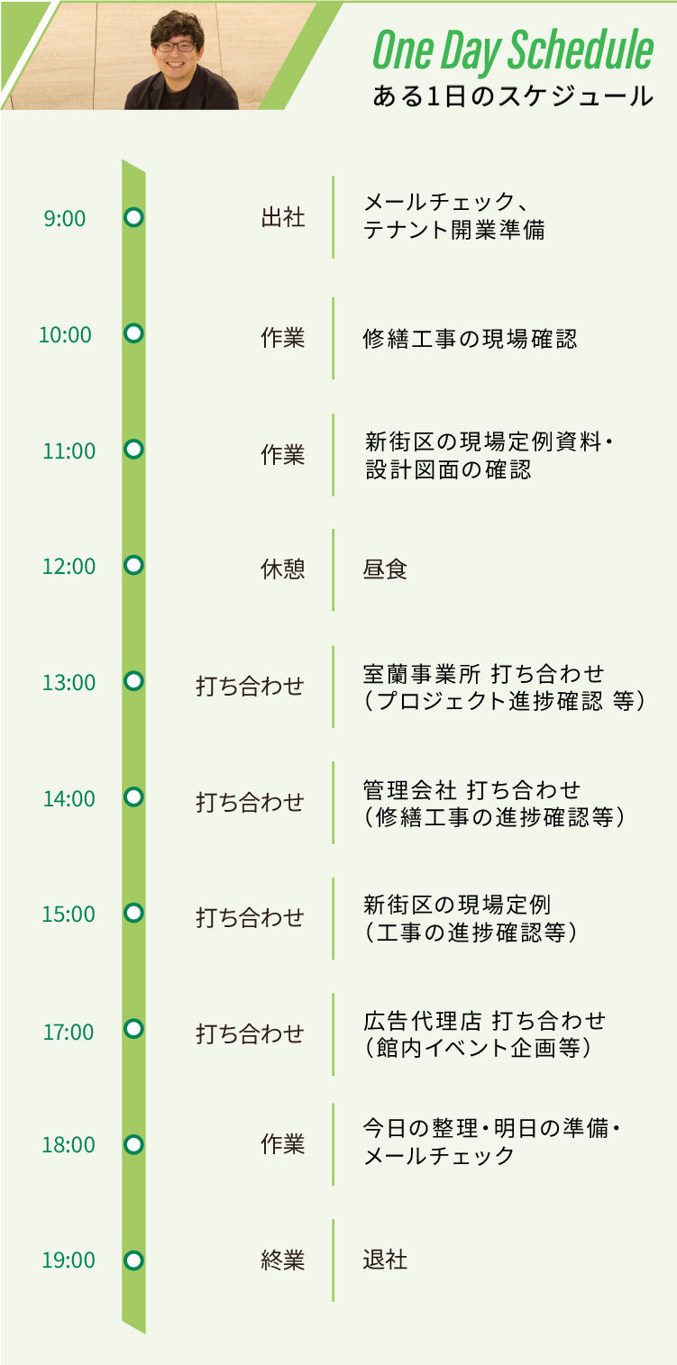ある1日のスケジュール