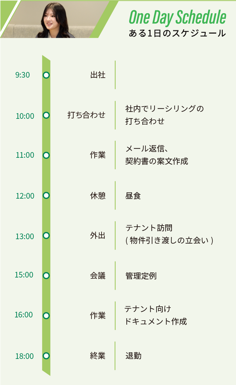 ある1日のスケジュール