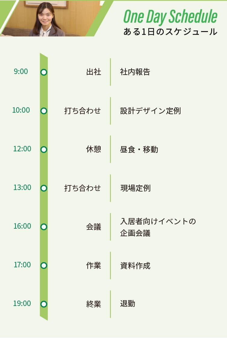 ある1日のスケジュール