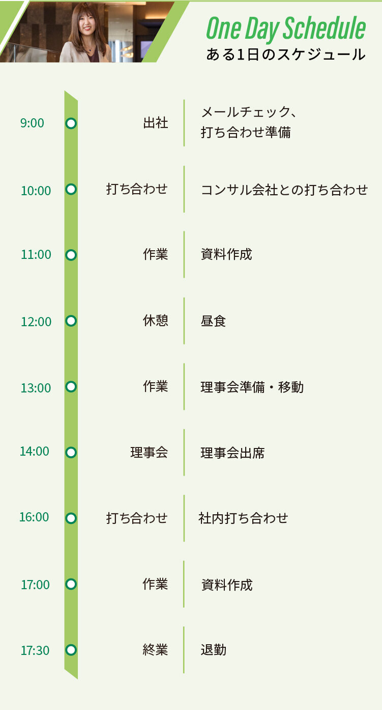 ある1日のスケジュール
