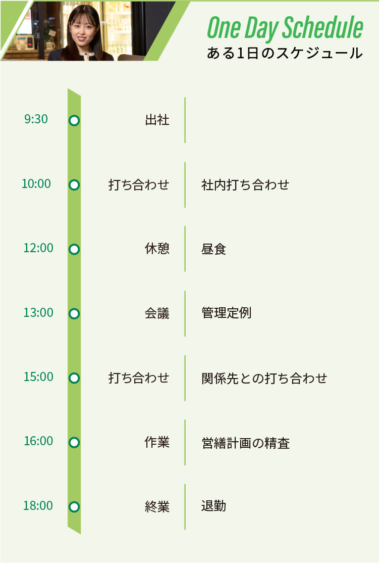 ある1日のスケジュール