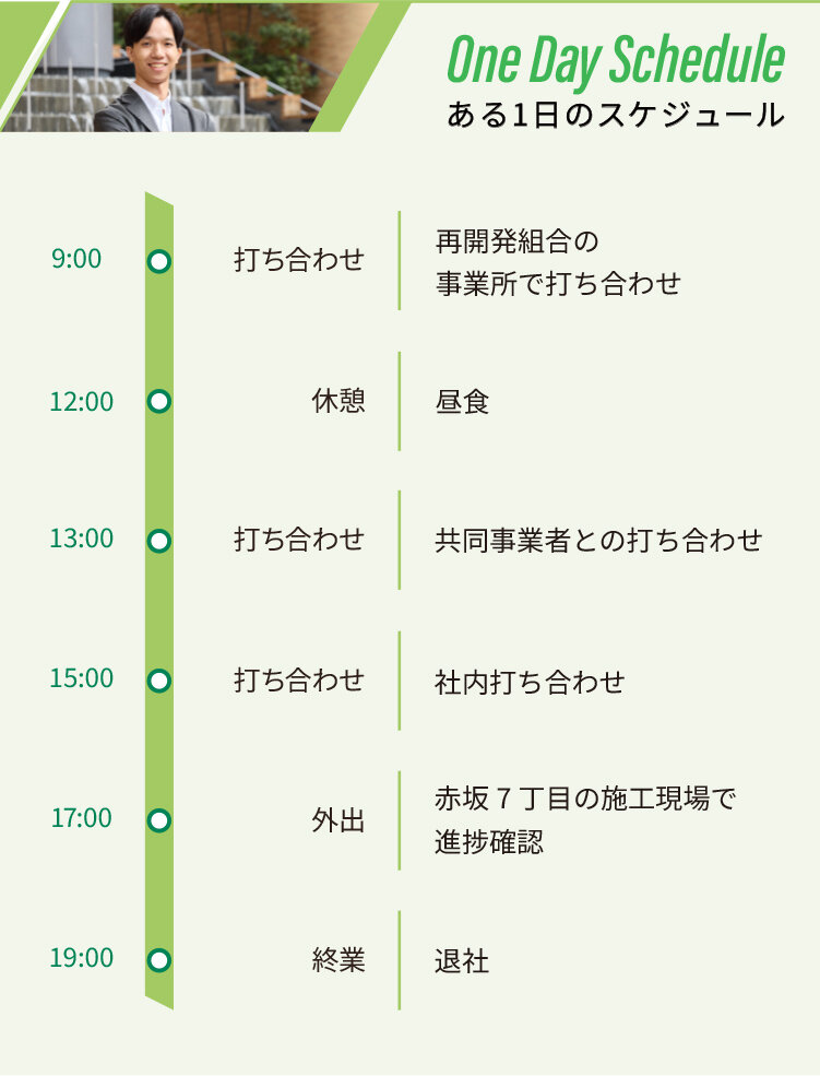 ある1日のスケジュール