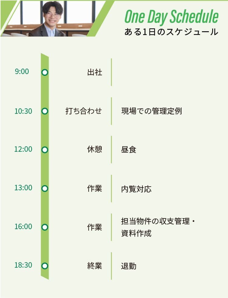 ある1日のスケジュール