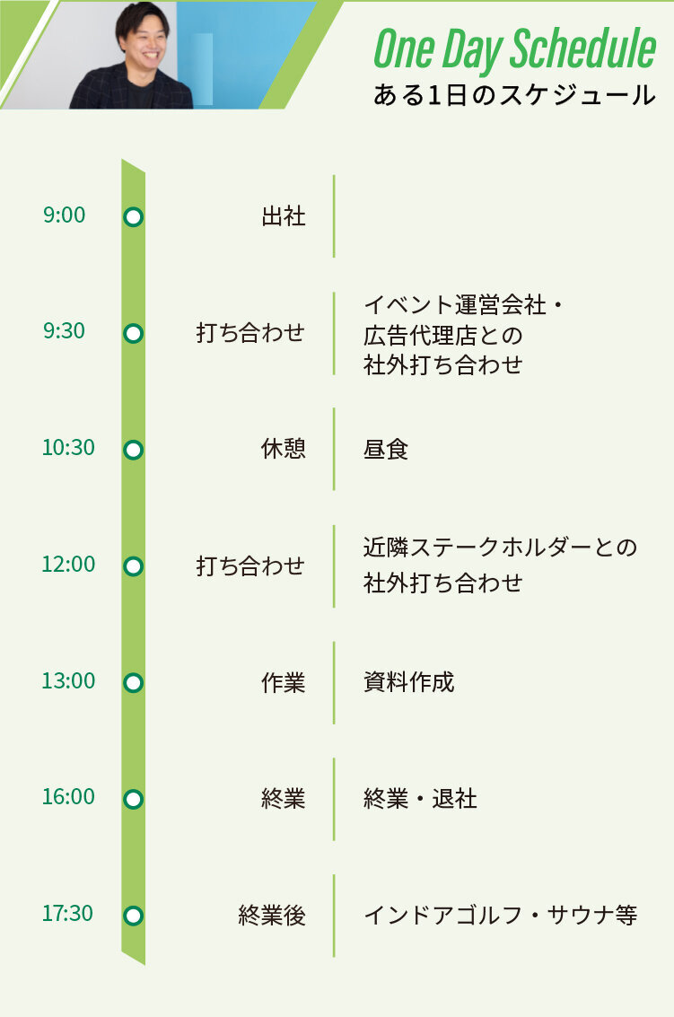 ある1日のスケジュール