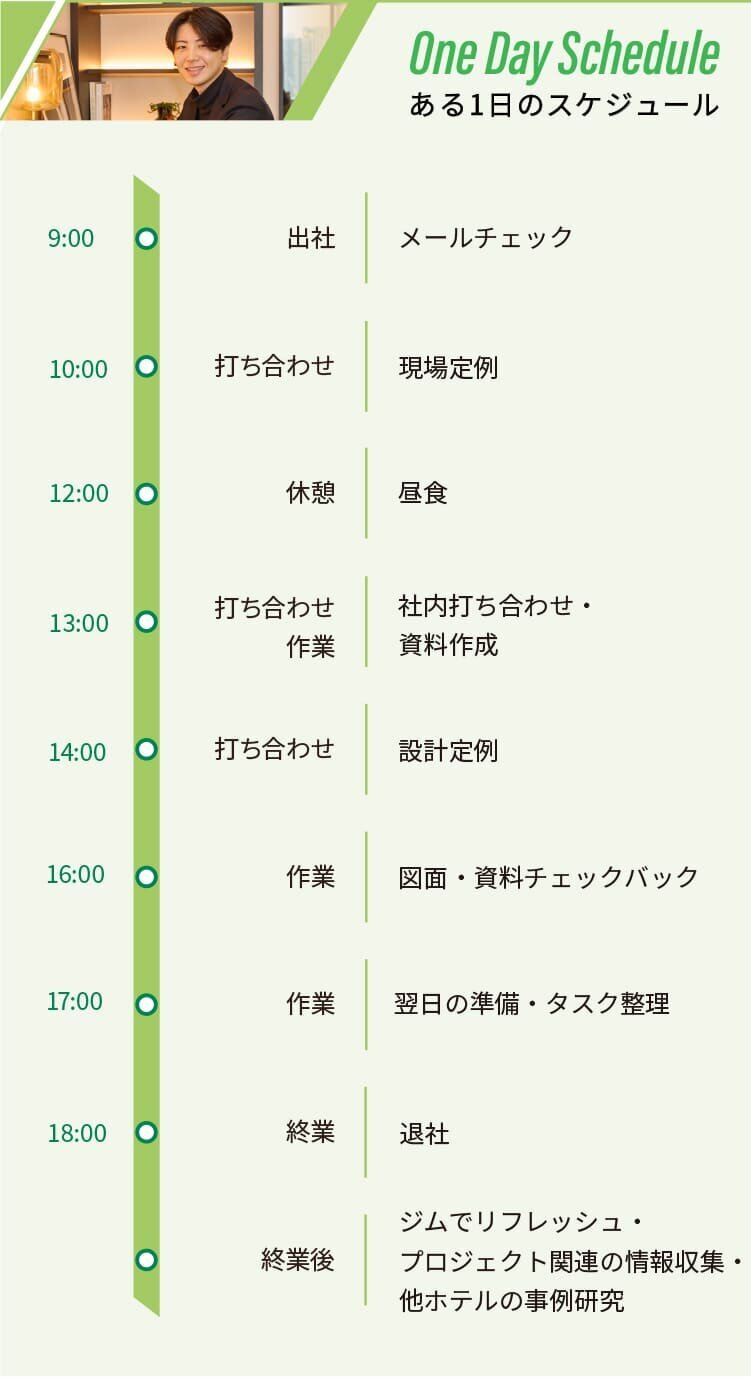 ある1日のスケジュール