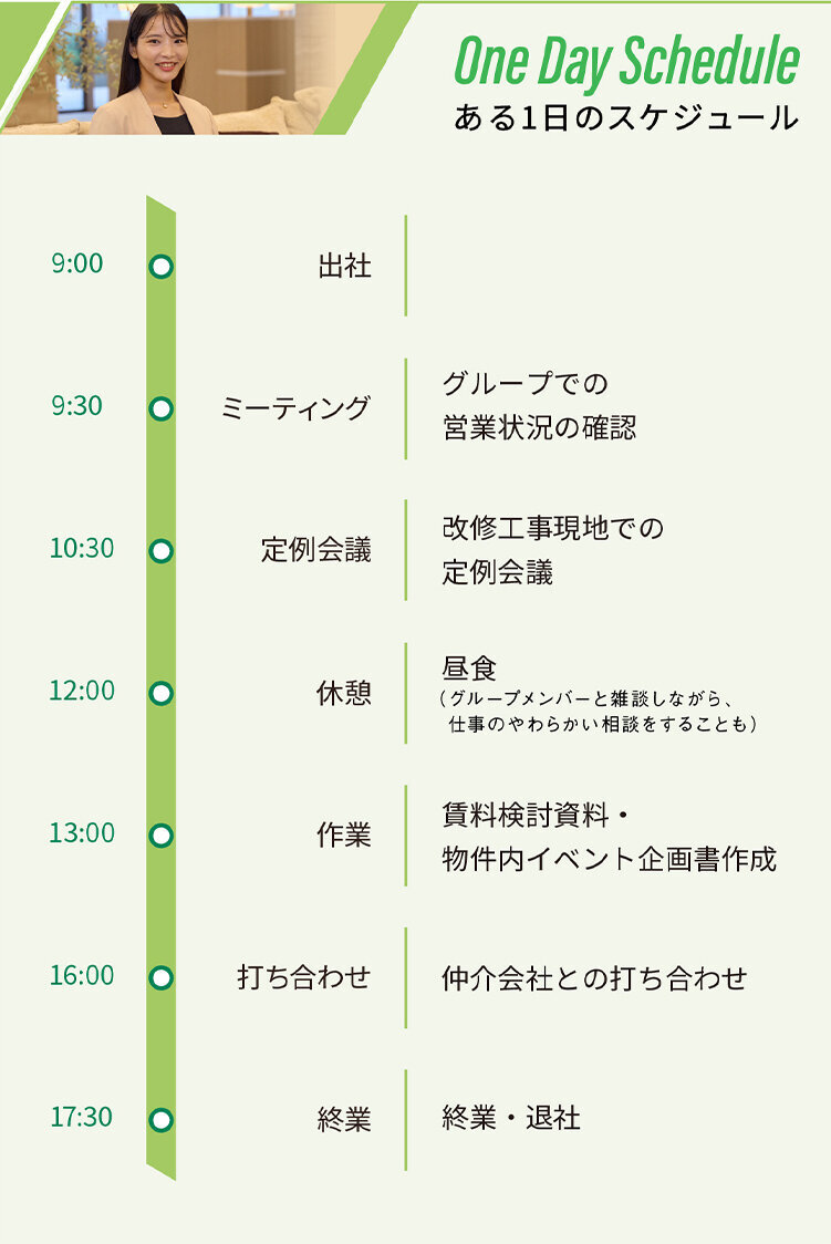 ある1日のスケジュール