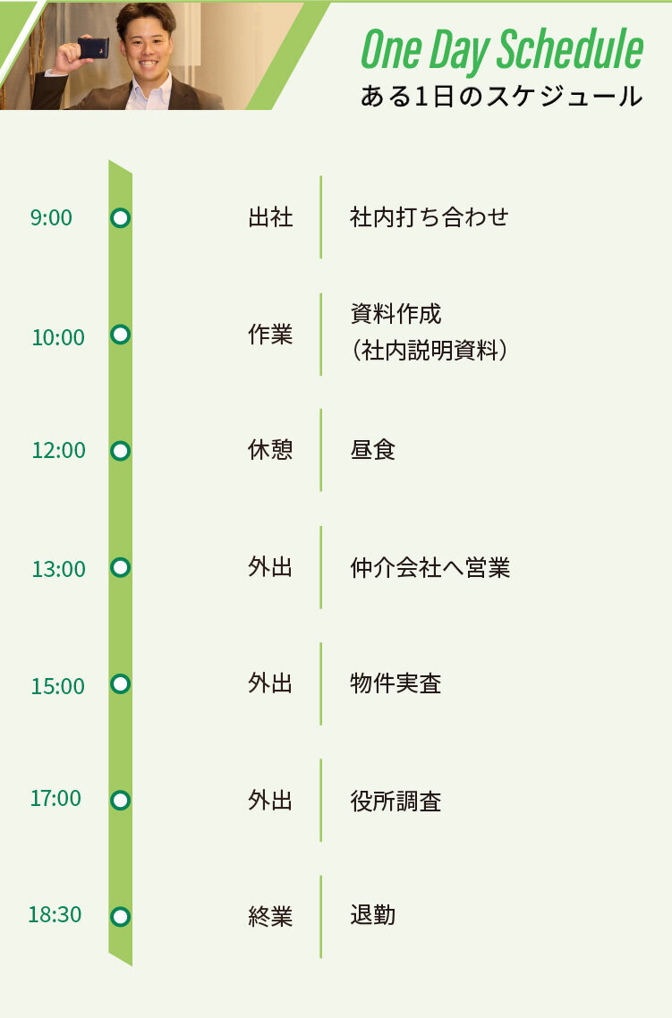 ある1日のスケジュール