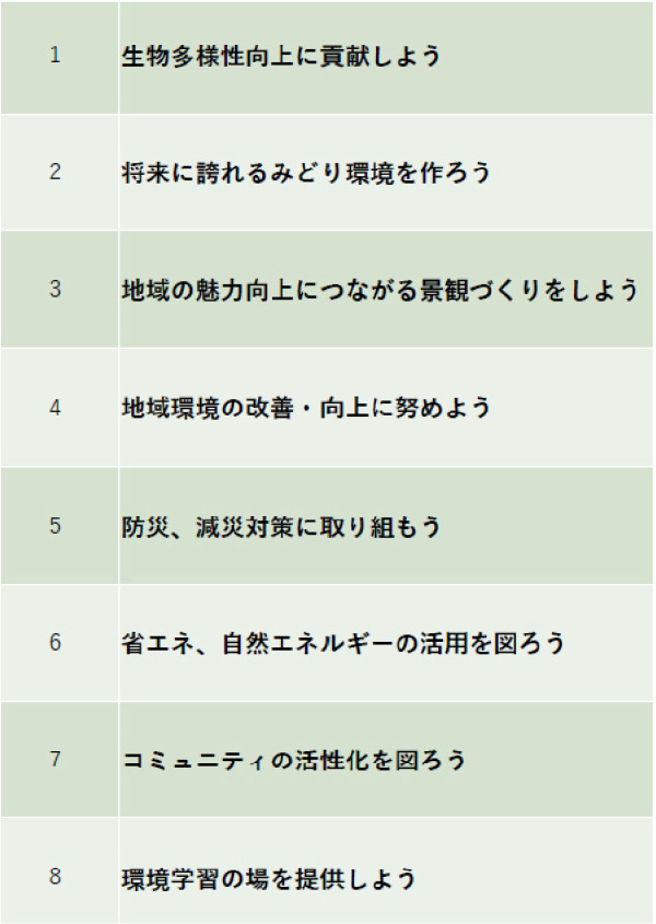 「LIVIO GREEN ACT.」の実現に向けた８つの取組み
