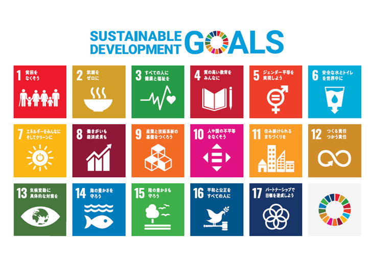 図：SDGs